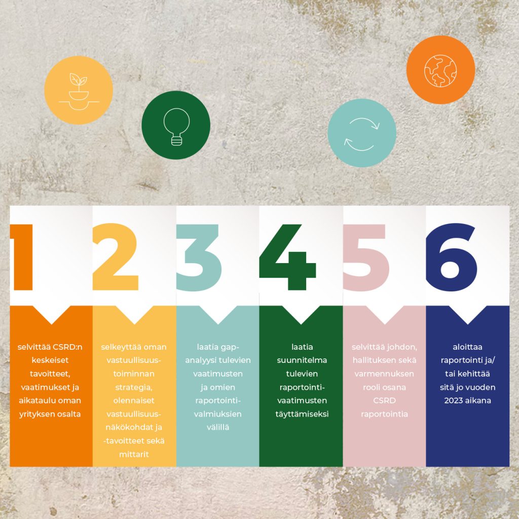 Kierivä, infografiikka