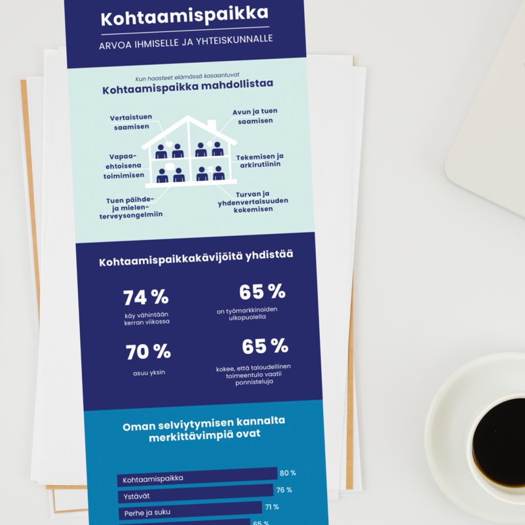 Kohtaamispaikka, Infografiikka