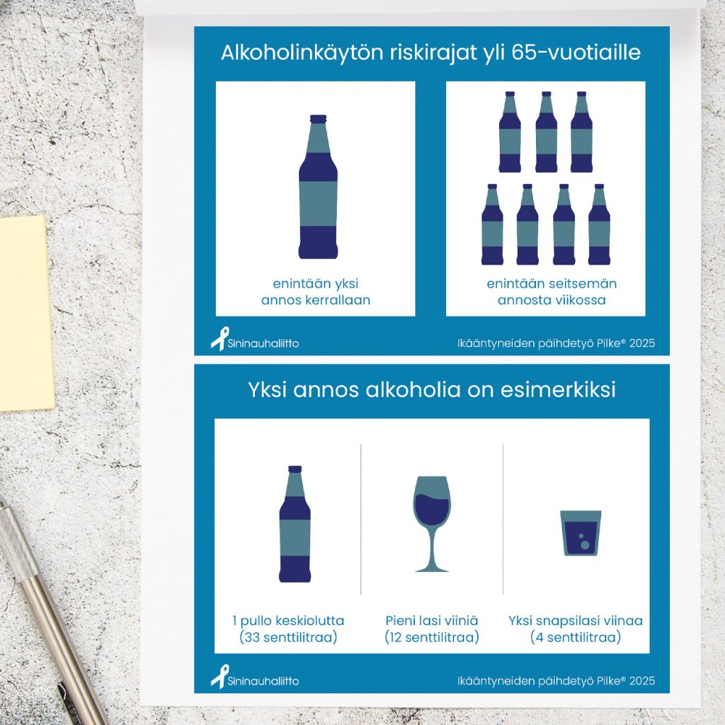 Pilke, Infografiikka