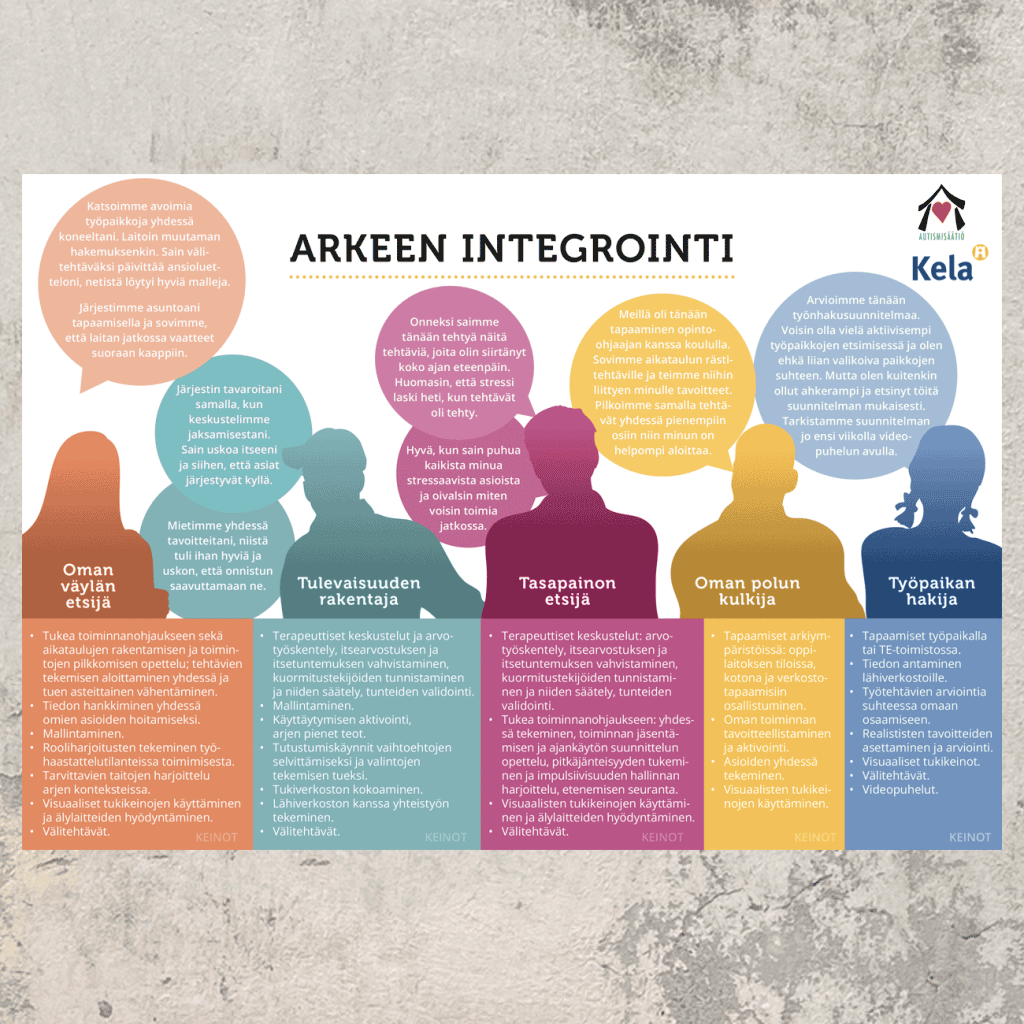 Autismissätiö, infografiikka