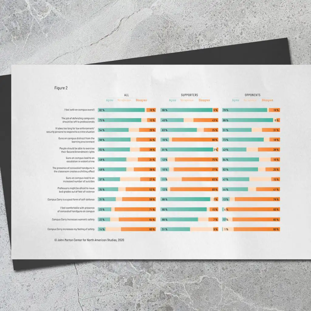 Figure 3, infografiikka