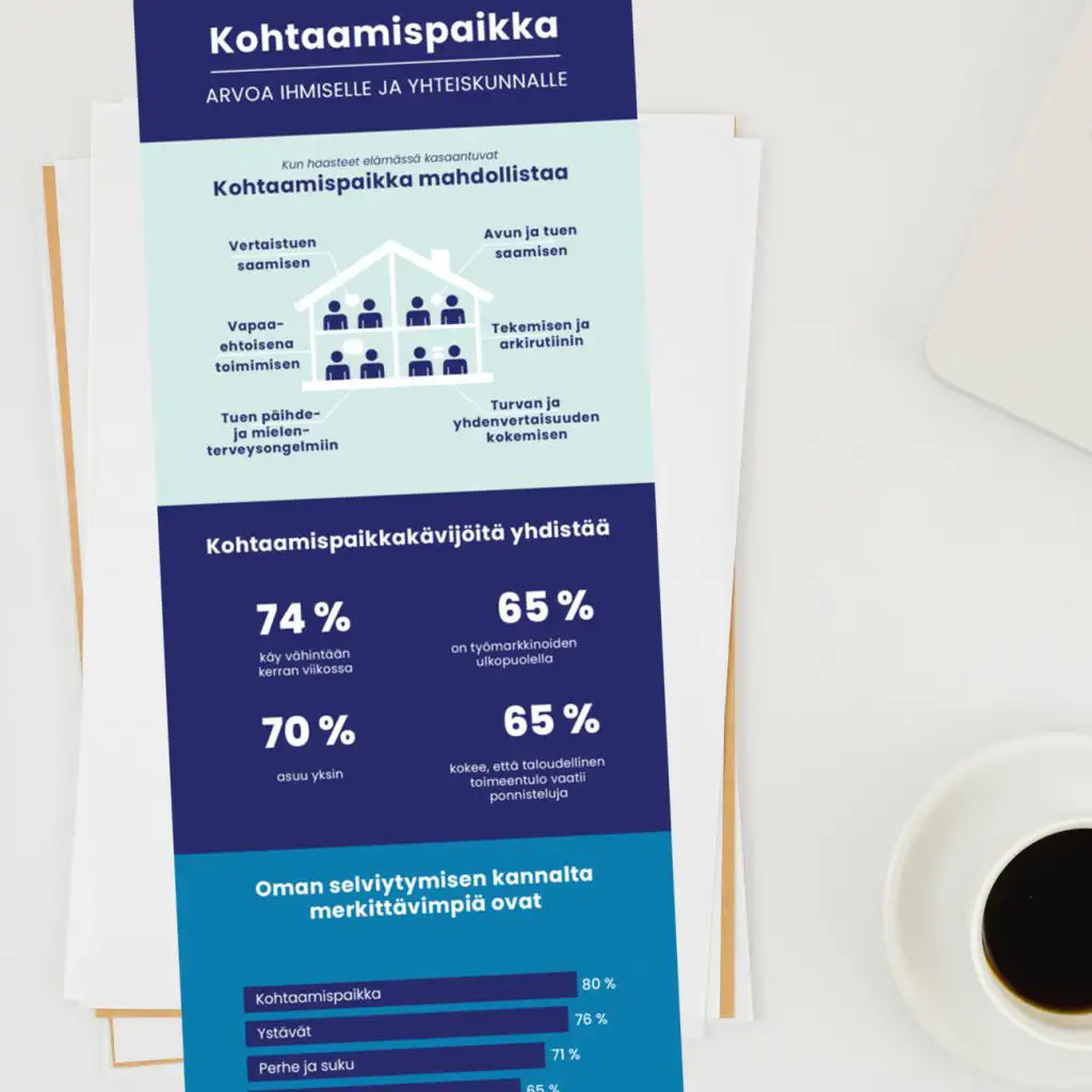 Kohtaamispaikka, infografiikka