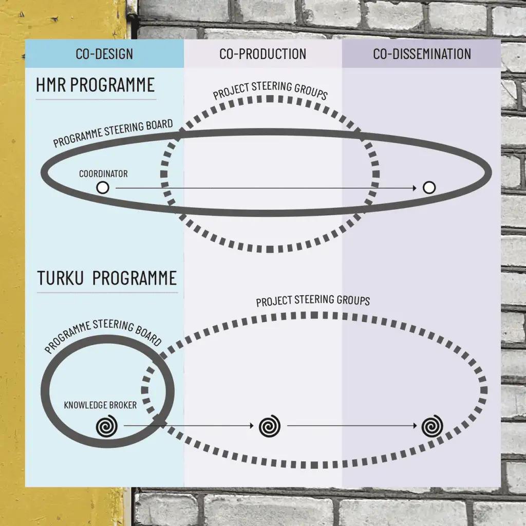 Tango, infografiikka